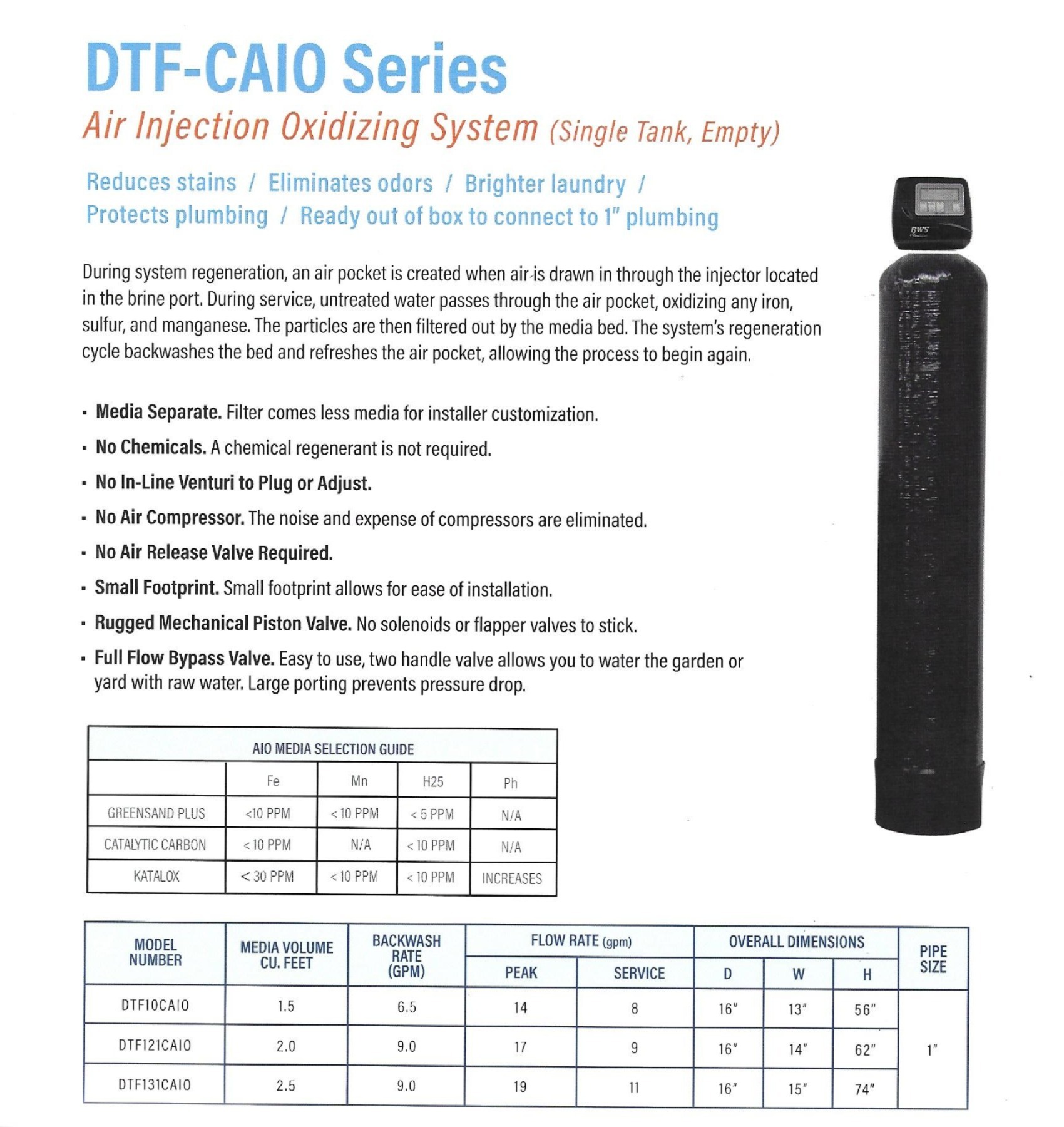Air Injection Oxidizing System (DTF-CAIO Series) overview, highlighting benefits like odor reduction and easy plumbing connections. Features specifications listed below.